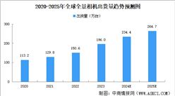 2024年中國全景相機(jī)產(chǎn)業(yè)鏈圖譜研究分析（附產(chǎn)業(yè)鏈全景圖）