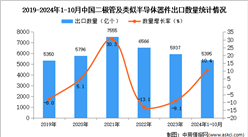 2024年1-10月中国二极管及类似半导体器件出口数据统计分析：出口量同比增长10.4%