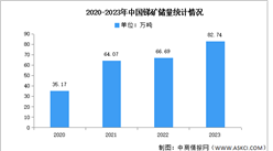 2025年全球锑储量分布及中国锑储量情况预测分析（图）