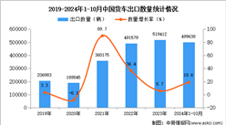 2024年1-10月中国货车出口数据统计分析：出口量同比增长18.6%