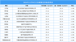 2024年12月10日全國各地最新白條豬價格行情走勢分析