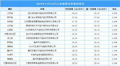 2024年12月11日全國(guó)各地最新白條豬價(jià)格行情走勢(shì)分析