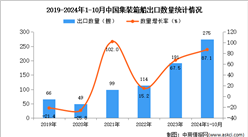 2024年1-10月中国集装箱船出口数据统计分析：出口量同比增长87.1%