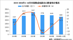 2024年1-10月中國(guó)集成電路出口數(shù)據(jù)統(tǒng)計(jì)分析：出口量同比增長(zhǎng)11.3%