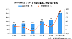 2024年1-10月中國散貨船出口數據統計分析：出口量同比增長92.2%