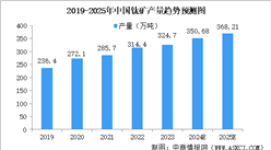 2024年中国钛材产业链图谱研究分析（附产业链全景图）