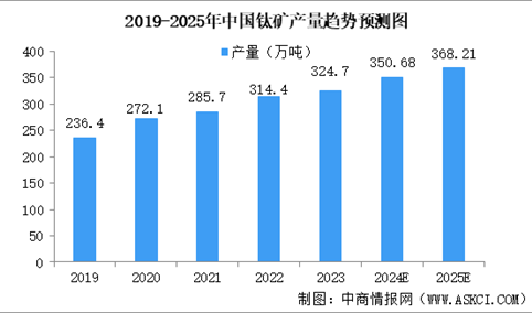 2024年中国钛材产业链图谱研究分析（附产业链全景图）