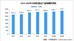 2025年中国乳制品行业市场前景预测研究报告（简版）
