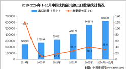 2024年1-10月中國太陽能電池出口數(shù)據(jù)統(tǒng)計(jì)分析：出口量同比增長31.6%