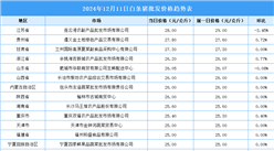 2024年12月12日全國各地最新白條豬價(jià)格行情走勢分析