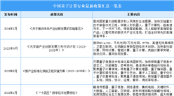 2024年中国量子计算行业最新政策汇总一览（表）
