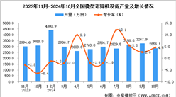 2024年10月全国微型计算机设备产量数据统计分析