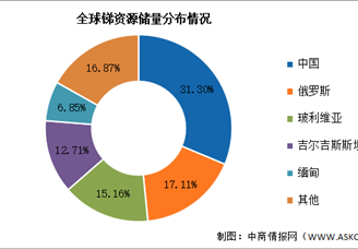 2024年中国锑产业链图谱研究分析（附产业链全景图）