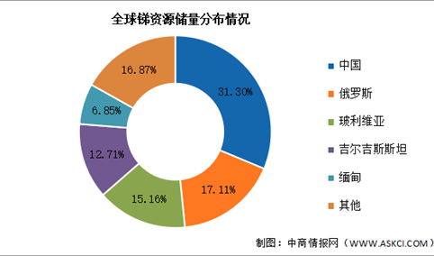 2024年中国锑产业链图谱研究分析（附产业链全景图）