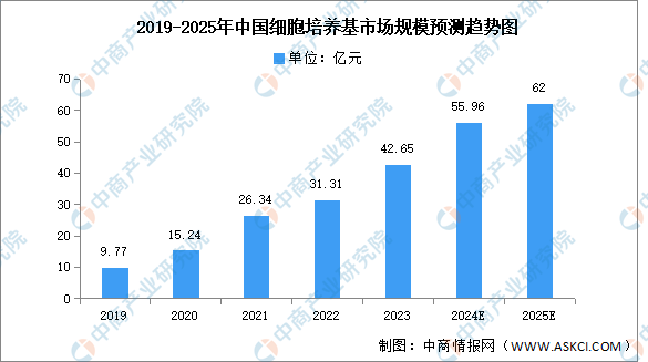 2024年中国生物制药产业链图谱研究分析（附产业链全景图）