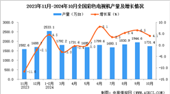 2024年10月全國(guó)彩色電視機(jī)產(chǎn)量數(shù)據(jù)統(tǒng)計(jì)分析