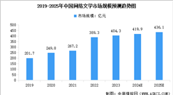 2025年中國網(wǎng)絡(luò)文學(xué)市場現(xiàn)狀預(yù)測分析（圖）