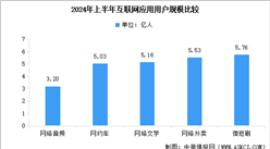 2025年中國微短劇市場規(guī)模預(yù)測及用戶規(guī)模分析（圖）