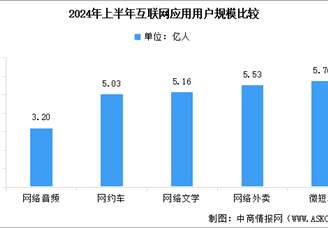 2025年中国微短剧市场规模预测及用户规模分析（图）