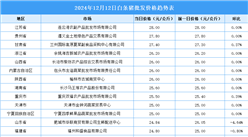 2024年12月13日全国各地最新白条猪价格行情走势分析