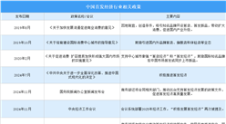 2024年中國(guó)首發(fā)經(jīng)濟(jì)行業(yè)最新政策匯總一覽（圖）