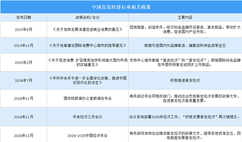 2024年中国首发经济行业最新政策汇总一览（图）