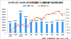 2024年10月全国挖掘铲土运输机械产量数据统计分析