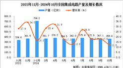 2024年10月全國集成電路產(chǎn)量數(shù)據(jù)統(tǒng)計分析