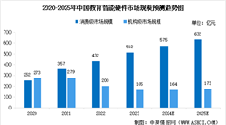 2024年中國智能硬件產(chǎn)業(yè)鏈圖譜研究分析（附產(chǎn)業(yè)鏈全景圖）