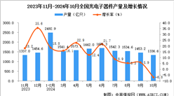 2024年10月全国光电子器件产量数据统计分析