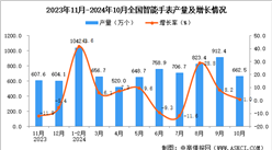 2024年10月全國智能手表產量數據統計分析