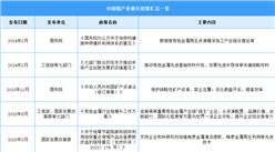 2024年中國銻行業(yè)最新政策匯總一覽（表）