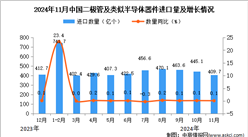 2024年11月中国二极管及类似半导体器件进口数据统计分析：进口量同比增长0.1%