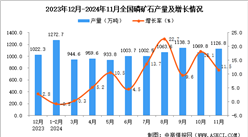 2024年11月全国磷矿石产量数据统计分析