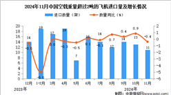 2024年11月中国空载重量超过2吨的飞机进口数据统计分析：进口量11架