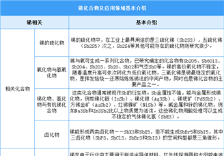 2025年中国锑行业市场前景预测研究报告（简版）