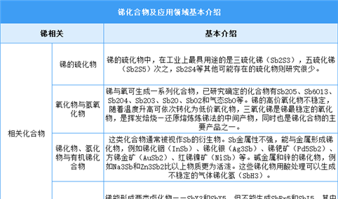 2025年中国锑行业市场前景预测研究报告（简版）