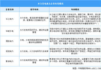 2025年中国水力发电发电量及重点企业预测分析（图）