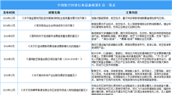 2024年中國低空經濟行業最新政策匯總一覽（表）