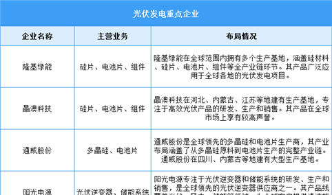 2025年中国光伏发电累计装机容量及重点企业预测分析（图）