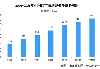 2024年中國生物制藥產(chǎn)業(yè)鏈圖譜研究分析（附產(chǎn)業(yè)鏈全景圖）