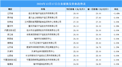 2024年12月18日全国各地最新白条猪价格行情走势分析