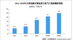 2024年中国电解水制氢产业链图谱研究分析（附产业链全景图）