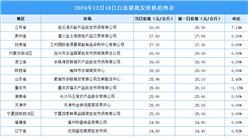 2024年12月19日全国各地最新白条猪价格行情走势分析