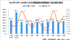 2024年11月全国精制食用植物油产量数据统计分析