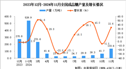 2024年11月全國成品糖產量數據統計分析