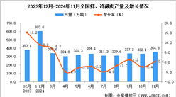 2024年11月全國鮮、冷藏肉產量數據統計分析