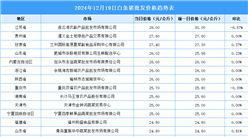 2024年12月20日全国各地最新白条猪价格行情走势分析