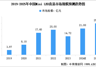 2024年中国Mini LED产业链图谱研究分析（附产业链全景图）