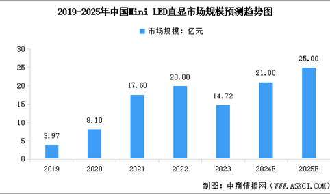 2024年中国Mini LED产业链图谱研究分析（附产业链全景图）